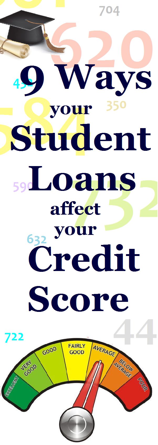 9 ways student loans impact your credit score infographic